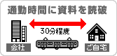 通勤時間に資料を読破！