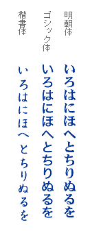 文字の形だけでも何通りもあるのです。