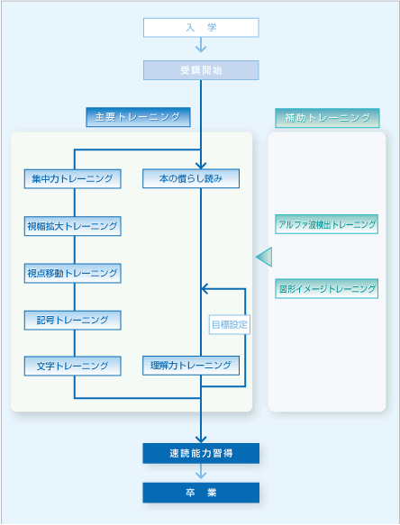 図形で分かるトレーニング全体のすがた