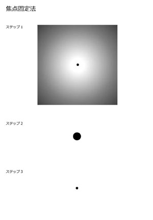 焦点固定法