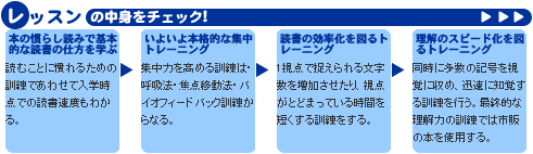 レッスンの中身をチェック！